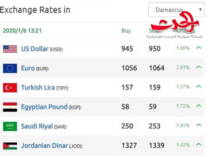 ارتفاع سعر صرف العملات الاجنبية اليوم امام الليرة السورية