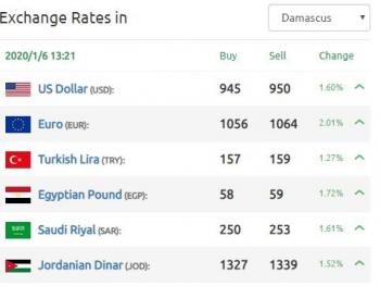 ارتفاع سعر صرف العملات الاجنبية اليوم امام الليرة السورية