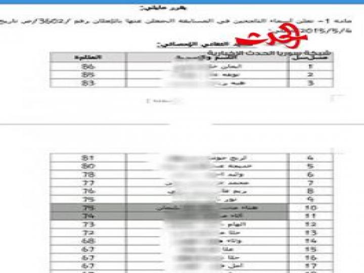 تاء التأنيث ونون النسوة تغزين اسواق العمل السورية