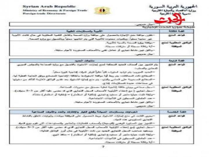 وزارة الاقتصاد تصدر دليل منح الموافقات لإجازات الاستيراد وقواعد المواد المستوردة