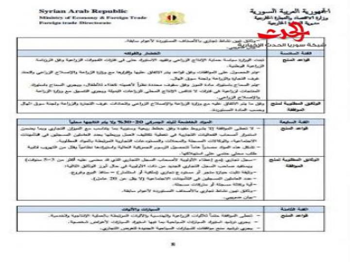 وزارة الاقتصاد تصدر دليل منح الموافقات لإجازات الاستيراد وقواعد المواد المستوردة