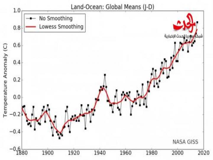 أرقام قياسية لحرارة الأرض! و إيجاد حَيَوات على كواكب أخرى!