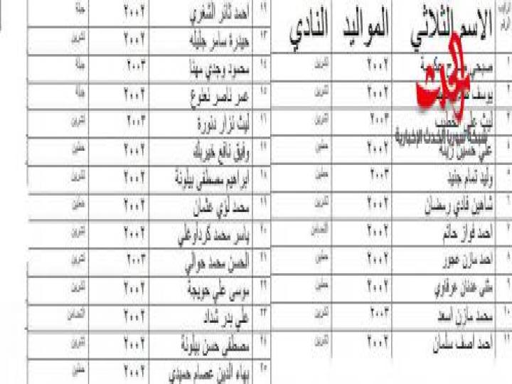 اللاذقية تستضيف المجموعة الثانية من بطولة المحافظات لكرة القدم لمواليد 2002 - 2003 