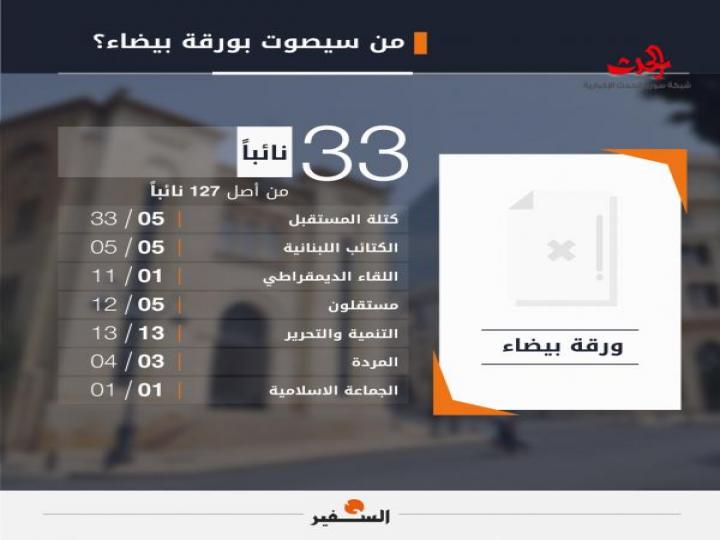 عون رئيسا غدا بـ 94 صوتا؟