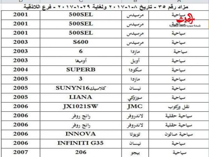 مزاد علني لبيع 614 سيارة وهذه الموديلات 