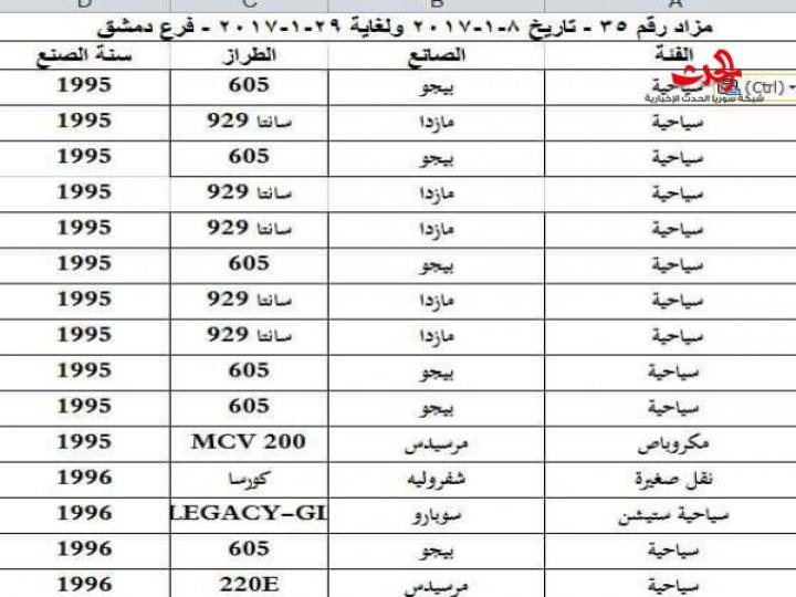 مزاد علني لبيع 614 سيارة وهذه الموديلات 