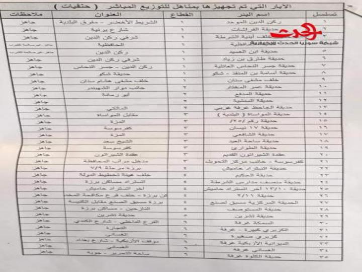 اماكن توافر المياه في دمشق