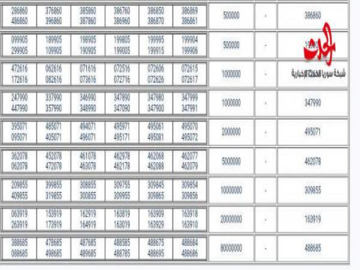 نتائج سحب اليانصيب