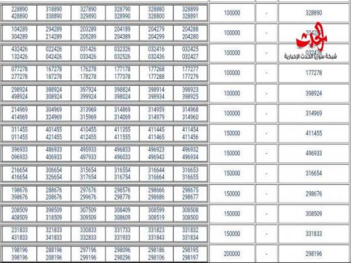 نتائج سحب اليانصيب