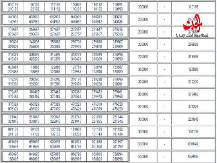 نتائج سحب اليانصيب