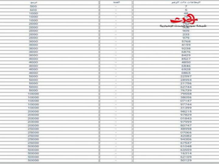 نتائج سحب اليانصيب