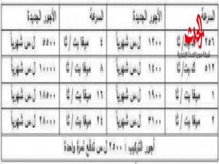 ”MTN” تتحدى السورية للاتصالات وتخفض أسعارها !!!