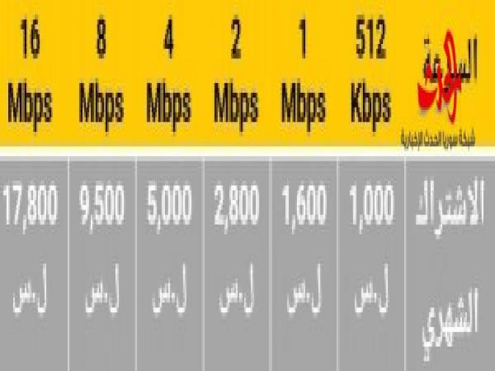 ”MTN” تتحدى السورية للاتصالات وتخفض أسعارها !!!