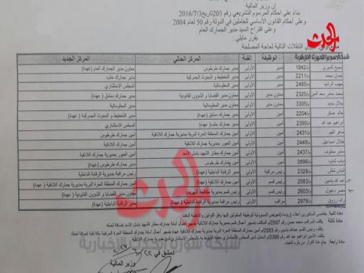 تنقلات جديدة في الجمارك السورية ..الأكبر على مستوى المدراء