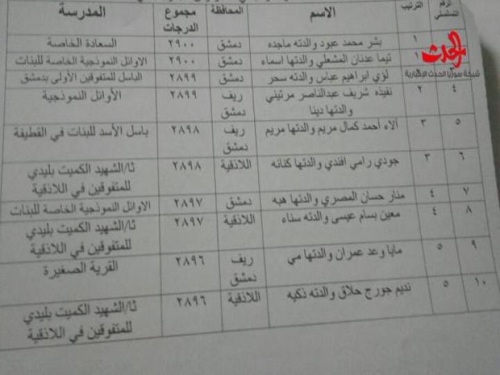 سورية الحدث تنشر تفاصيل نتائج الشهادة الثانوية لعام 2017
