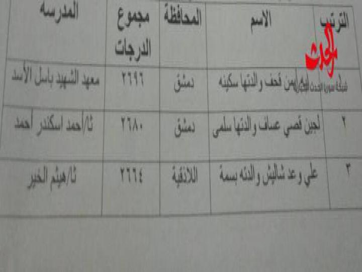 سورية الحدث تنشر تفاصيل نتائج الشهادة الثانوية لعام 2017