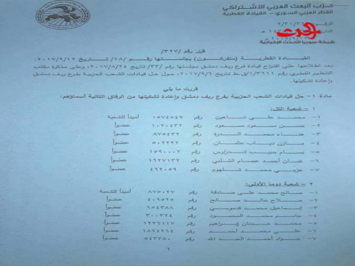 القيادة القطرية تحل قيادات الشعب الحزبية بريف دمشق وتعيد تشكيلها 