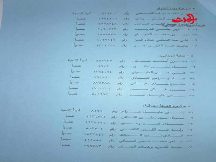 القيادة القطرية تحل قيادات الشعب الحزبية بريف دمشق وتعيد تشكيلها 