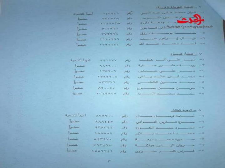 القيادة القطرية تحل قيادات الشعب الحزبية بريف دمشق وتعيد تشكيلها 