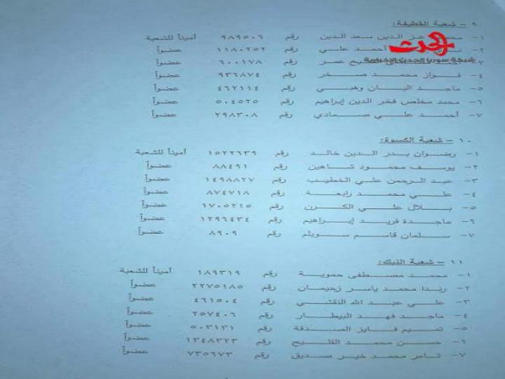 القيادة القطرية تحل قيادات الشعب الحزبية بريف دمشق وتعيد تشكيلها 