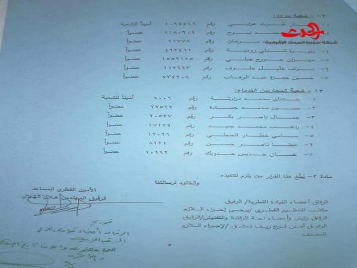 القيادة القطرية تحل قيادات الشعب الحزبية بريف دمشق وتعيد تشكيلها 