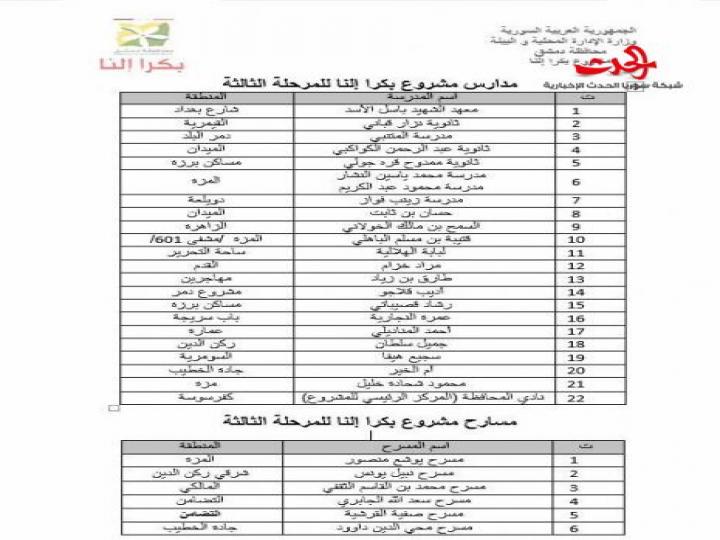 محمد السباعي: بكرا إلنا لم يأتي للإطاحة بدور الاتحادات والمنظمات وإنما التكامل والتنسيق للارتقاء بالعمل