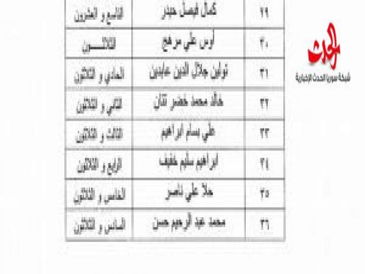 الخارجية تصدر أسماء الناجحين في مسابقة تعيين عاملين بوظيفة معاون رئيس ديوان