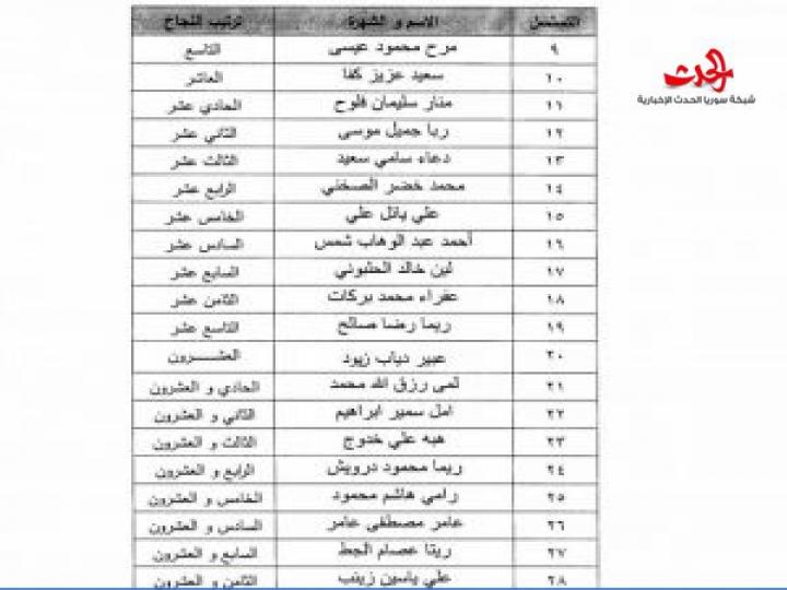 الخارجية تصدر أسماء الناجحين في مسابقة تعيين عاملين بوظيفة معاون رئيس ديوان