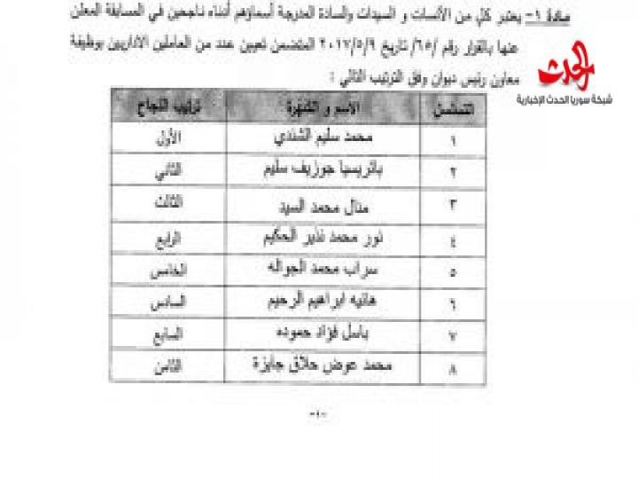 الخارجية تصدر أسماء الناجحين في مسابقة تعيين عاملين بوظيفة معاون رئيس ديوان