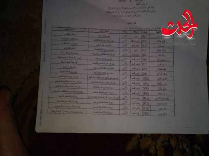تنقلات في الجمارك السورية 2018