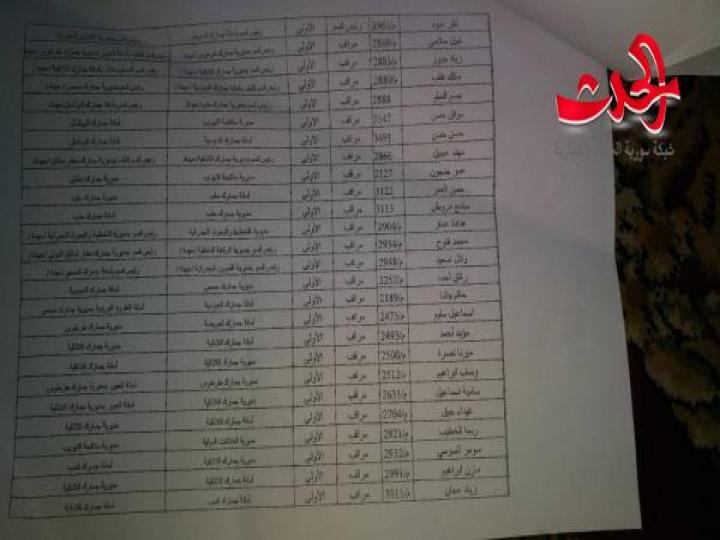 تنقلات في الجمارك السورية 2018