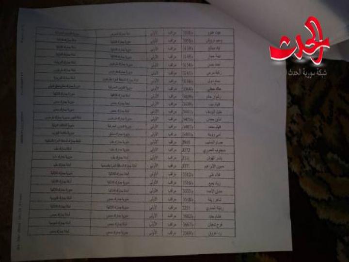 تنقلات في الجمارك السورية 2018