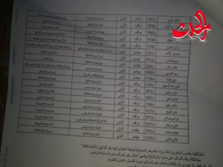 تنقلات في الجمارك السورية 2018