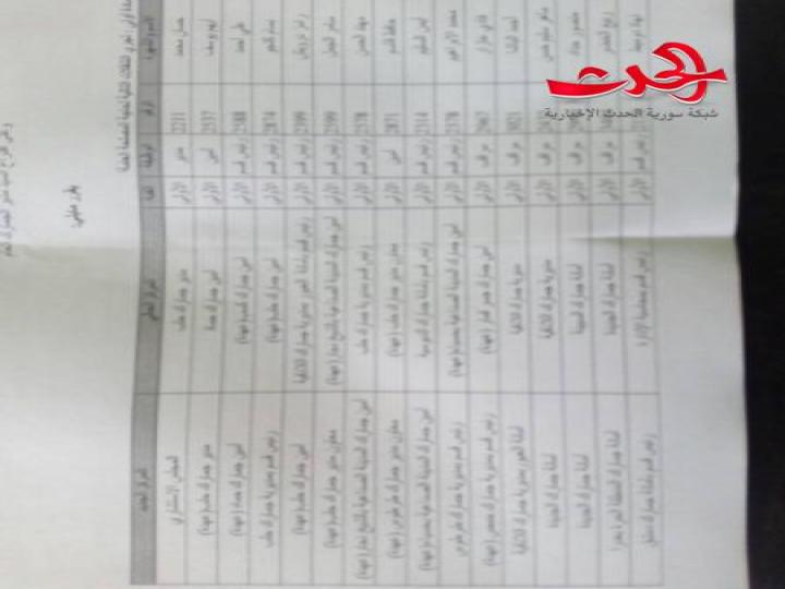 تنقلات جديدة في الجمارك السورية