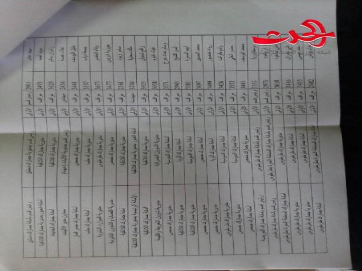 تنقلات جديدة في الجمارك السورية