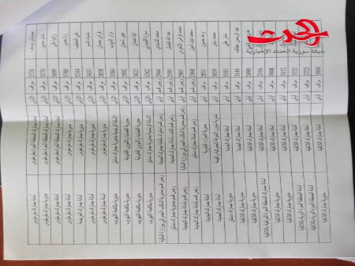 تنقلات جديدة في الجمارك السورية