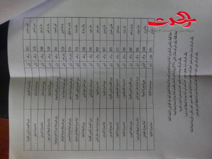 تنقلات جديدة في الجمارك السورية