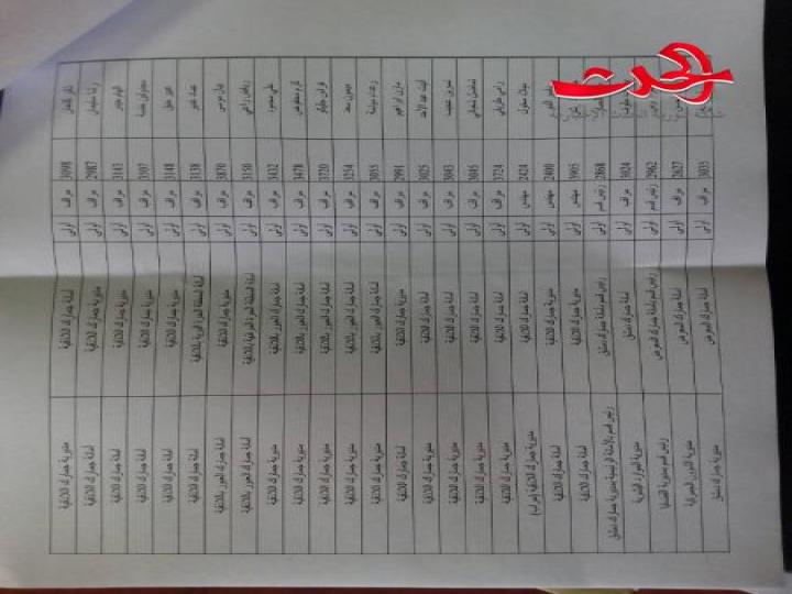 تنقلات جديدة في الجمارك السورية