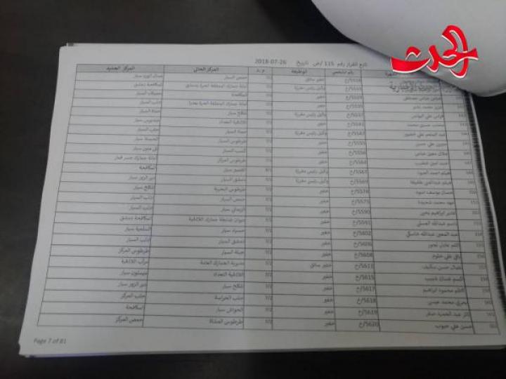 صدور قرار الضابطة الجمركية..الجمارك تنهي الواسطات والمحسوبيات !