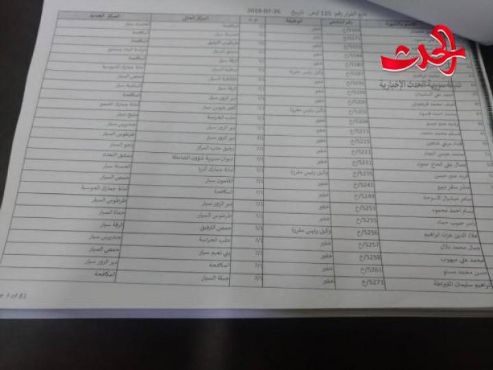 صدور قرار الضابطة الجمركية..الجمارك تنهي الواسطات والمحسوبيات !