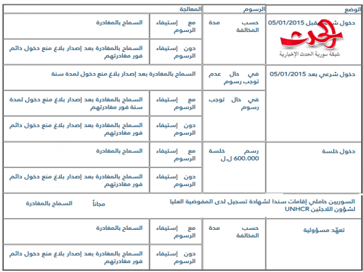 الأمن العام اللبناني يصدر تعليمات تسوية أوضاع السوريين المخالفين