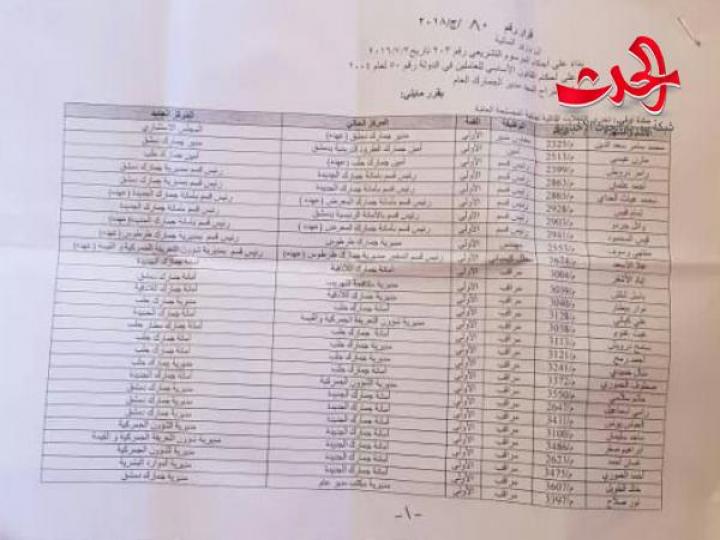 تنقلات مفاجئة في الجمارك العامة.. كبار الجمركيين إلى المجلس الاستشاري 