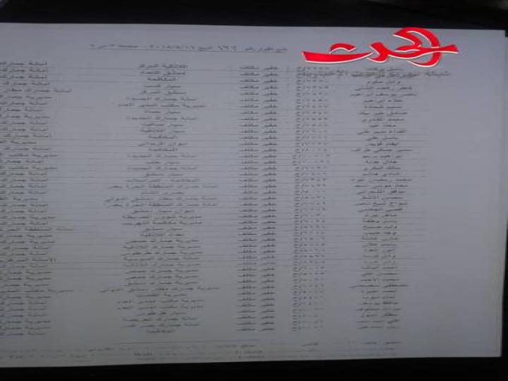 تنقلات مفاجئة في الجمارك العامة.. كبار الجمركيين إلى المجلس الاستشاري 
