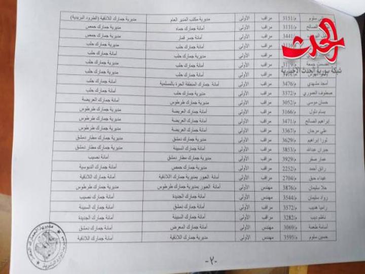 تنقلات جديدة في الجمارك السورية و افتتاح أمانة البو كمال 