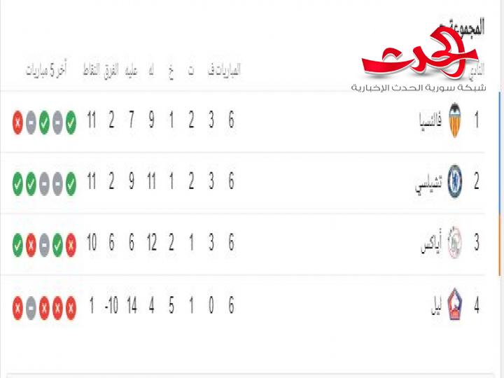 ترتيب دوري أبطال أوروبا في الدور ثمن النهائى