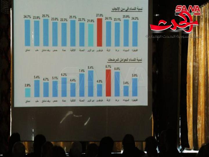 دراسة لوزارة الصحة: سوء التغذية بين الأطفال والنساء في سن الإنجاب ضمن المعدلات الطبيعية