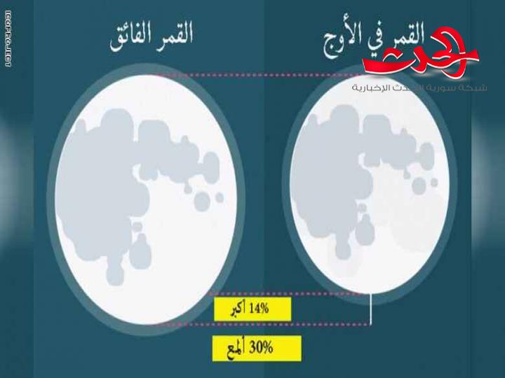 ما سر القمر الذي ظهر كبيرا في سماء دمشق أمس.. وما علاقته بالفيضانات والزلازل