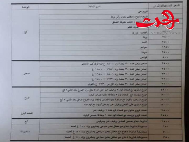 أسعار الفروج في دمشق حسب وزارة التجارة الداخلية