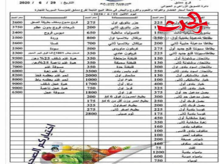 التجارة الداخلية تحدد الأسعار في صالات السورية للتجارة فرع دمشق 