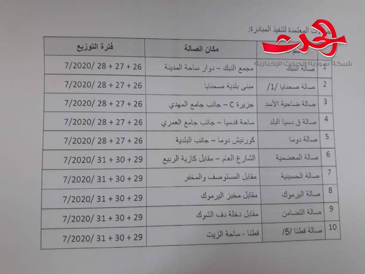 مبادرة جديدة للشيف نديم بسعر التكلفة في صالات السورية للتجارة بريف دمشق